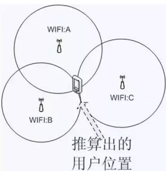 室內定位方案及算法對比詳解-李斌寫字的地方